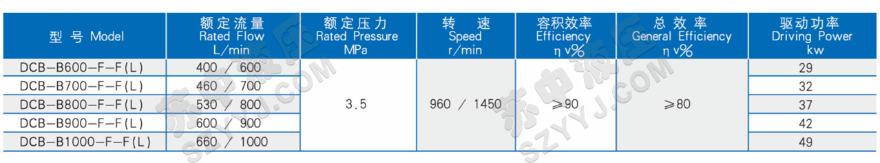 DCB-B600-1000F(FL)低噪音大流量齿轮泵(椭圆形)技术参数