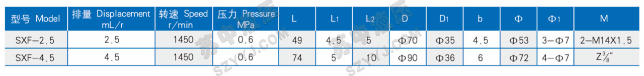 SXF-2.5 4.5双向润滑油泵技术参数