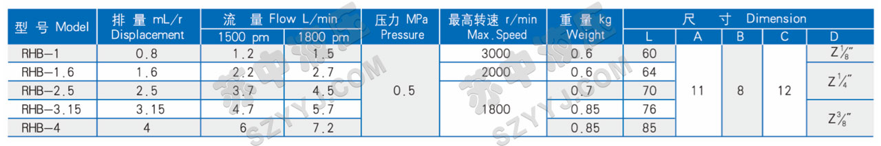 RHB型润滑摆线齿轮油泵技术参数