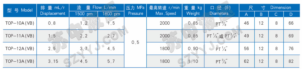 TOP型润滑摆线齿轮油泵(带调压阀)技术参数