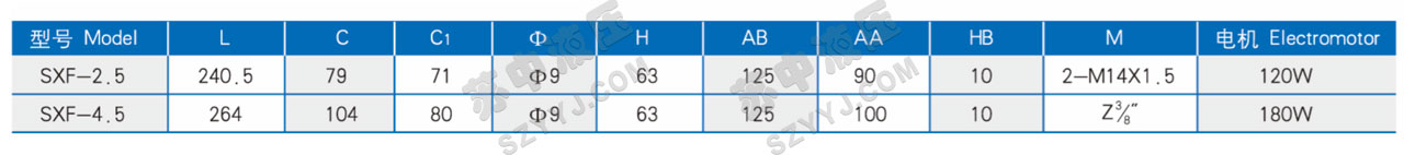 SXF-2.5 4.5双向润滑油泵电机组技术规格
